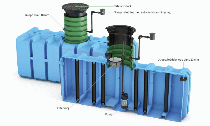 FANN REGNVATTEN-PAKET 4000L