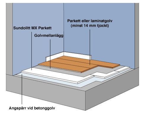 CELLPLAST EPS S200MX PARKETT 10MM 36M2/PKT