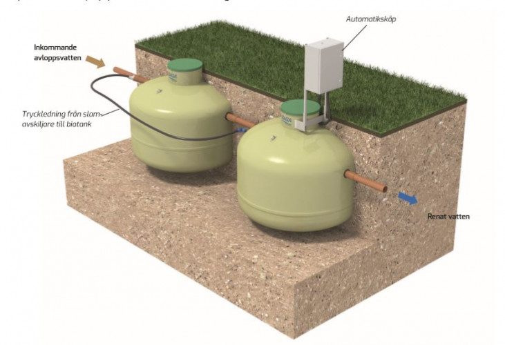 MINIRENINGSVERK BAGA MED BIOTANK WC+BDT (HS)