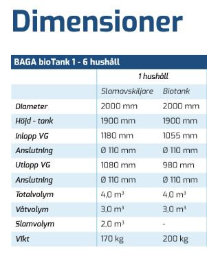 MINIRENINGSVERK BAGA MED BIOTANK WC+BDT (HS)