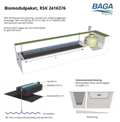 BIOMODULPAKET BAGA BDT+WC